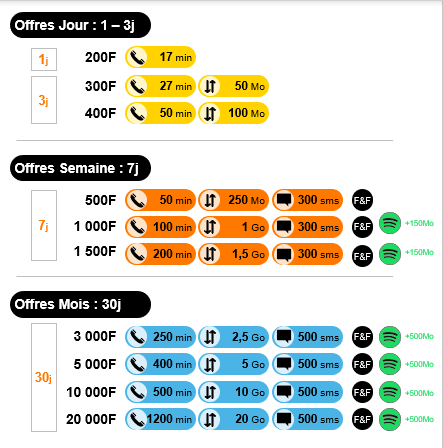 Catalogue Pass MIX - grilles d'offres